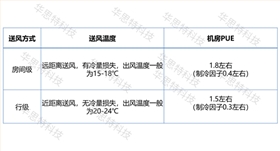 模塊化機(jī)房對比（2） (3)