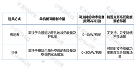 模塊化機(jī)房對比（3） (4)