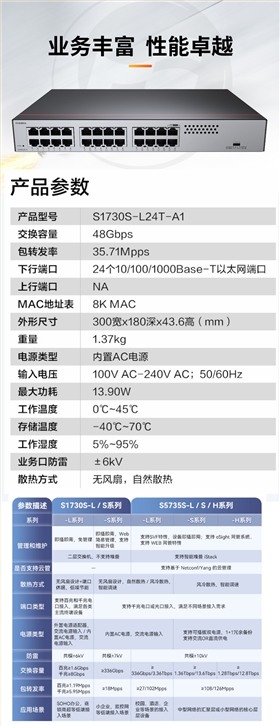 華為數(shù)通智選交換機S1730S-L24T-A1