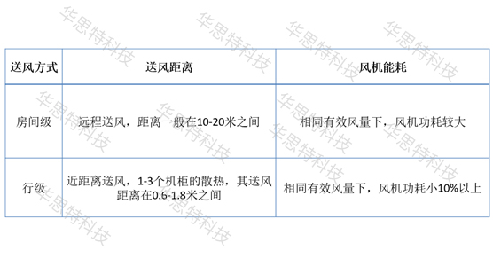 模塊化機(jī)房對比（2） (2)