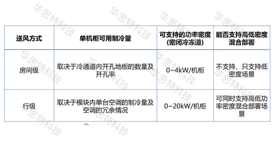 模塊化機房對比（3） (4)