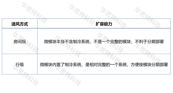 模塊化機房對比（3） (5)