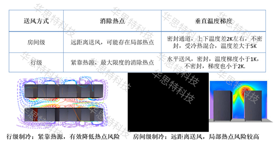 模塊化機房對比（3） (2)