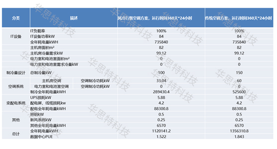 模塊化機房對比（3） (3)