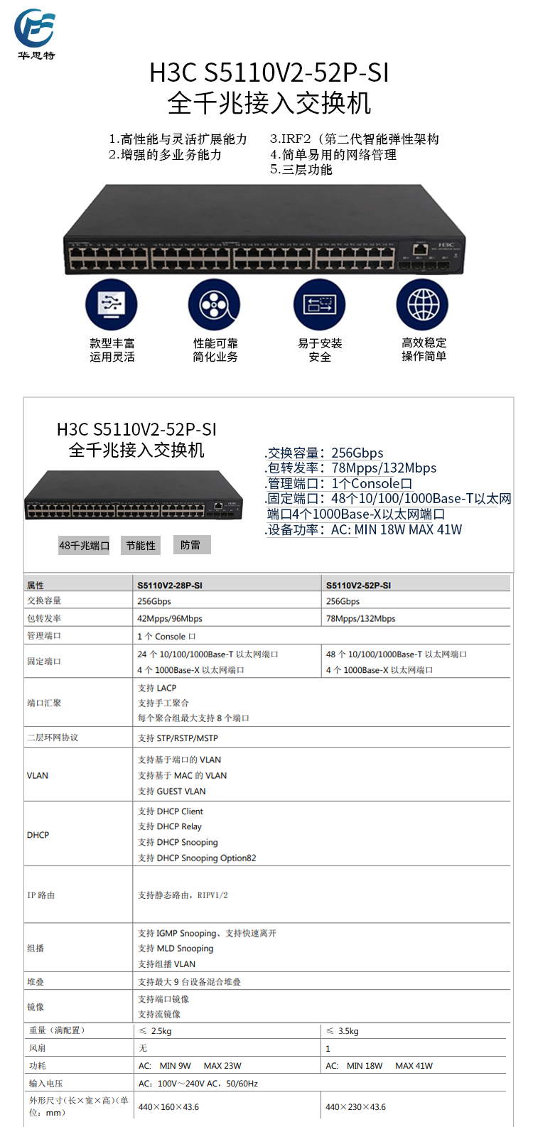 S5110V2-52P-SI 詳情頁(yè)