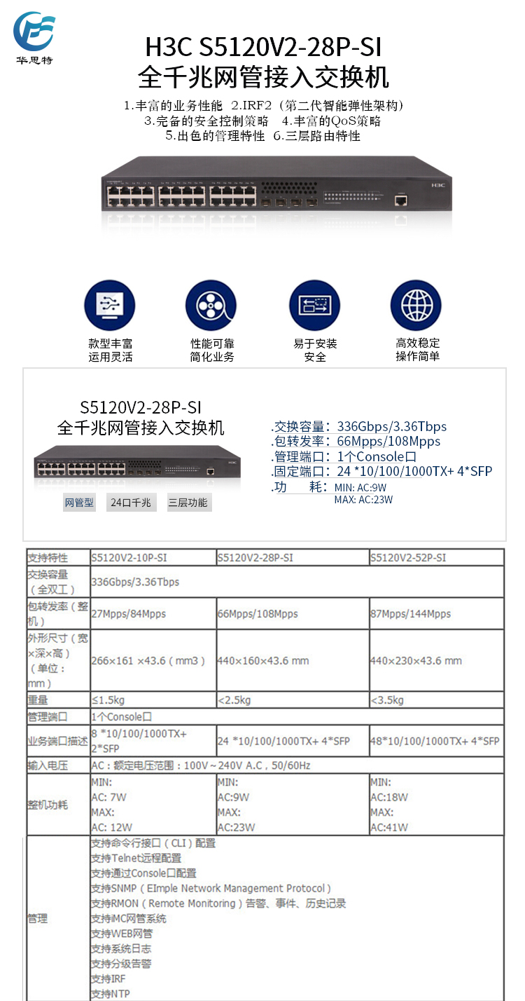 S5120V2-28P-SI 詳情頁