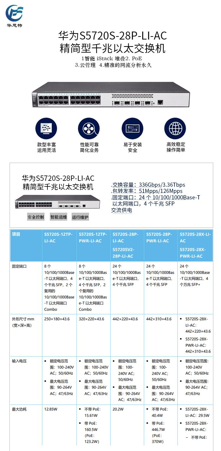 S5720S-28P-LI-AC 詳情頁
