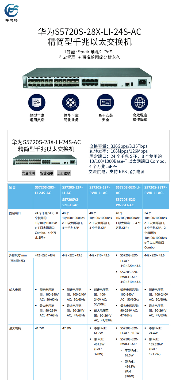 S5720S-28X-LI-24S-AC 詳情頁