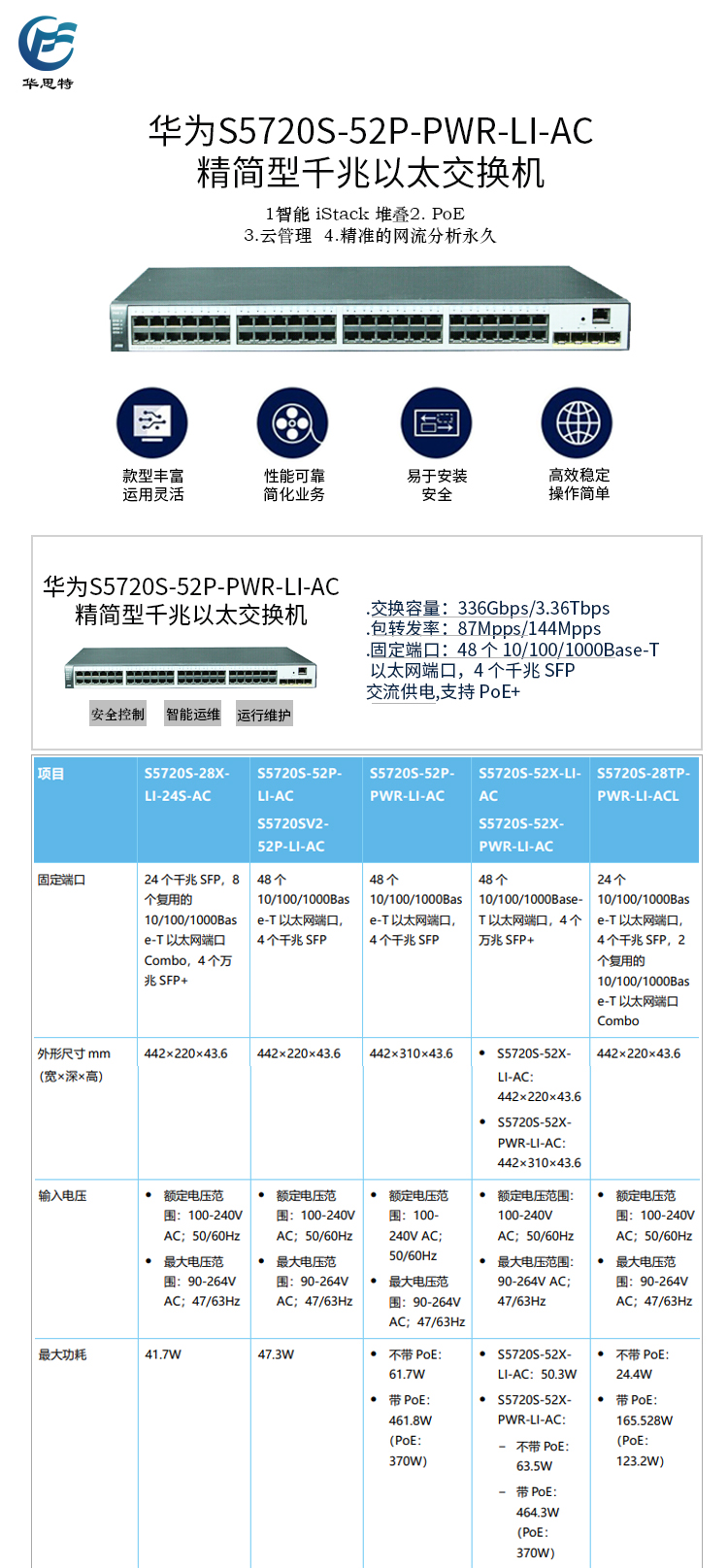 S5720S-52P-PWR-LI-AC 詳情頁(yè)