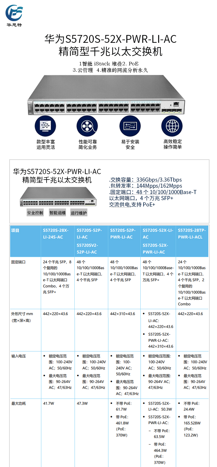 S5720S-52X-PWR-LI-AC 詳情頁(yè)