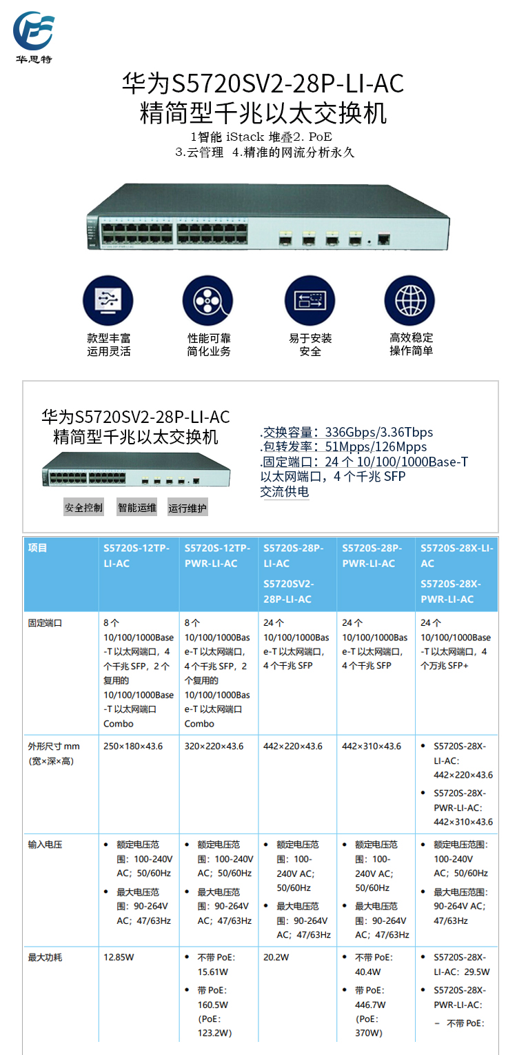 S5720SV2-28P-LI-AC 詳情頁