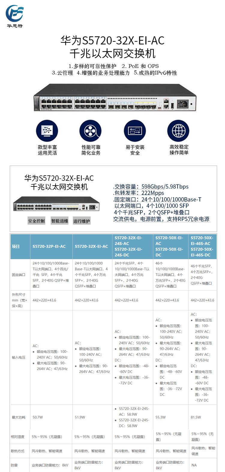 S5720-32X-EI-AC 詳情頁(yè)