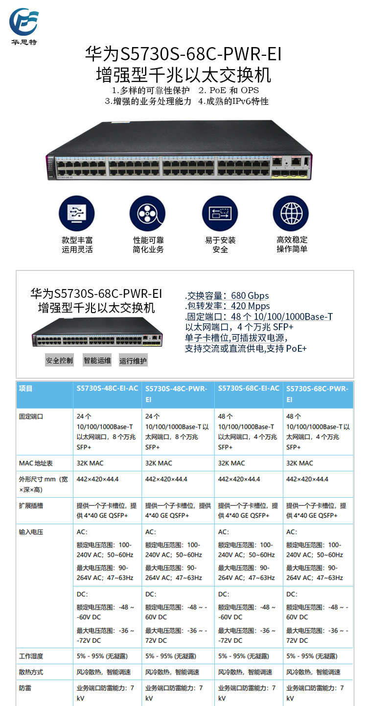 S5730S-68C-PWR-EI 詳情頁