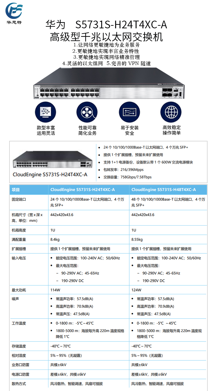 S5731S-H24T4XC-A 詳情頁(yè)