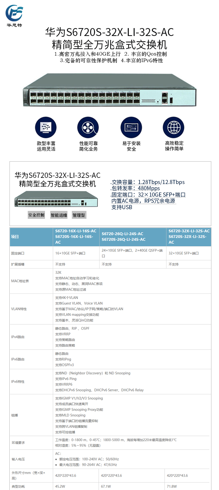 S6720S-32X-LI-32S-AC 詳情頁