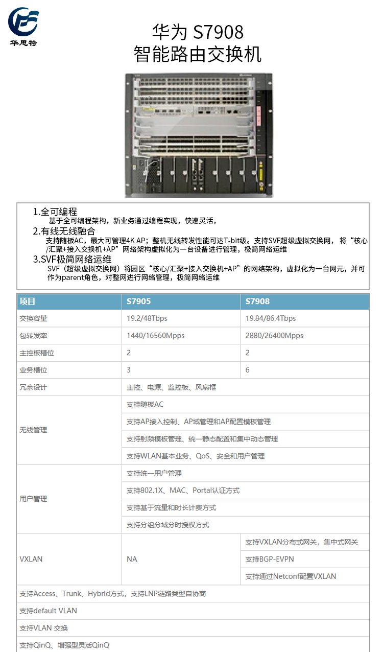 S7908 詳情頁(yè)