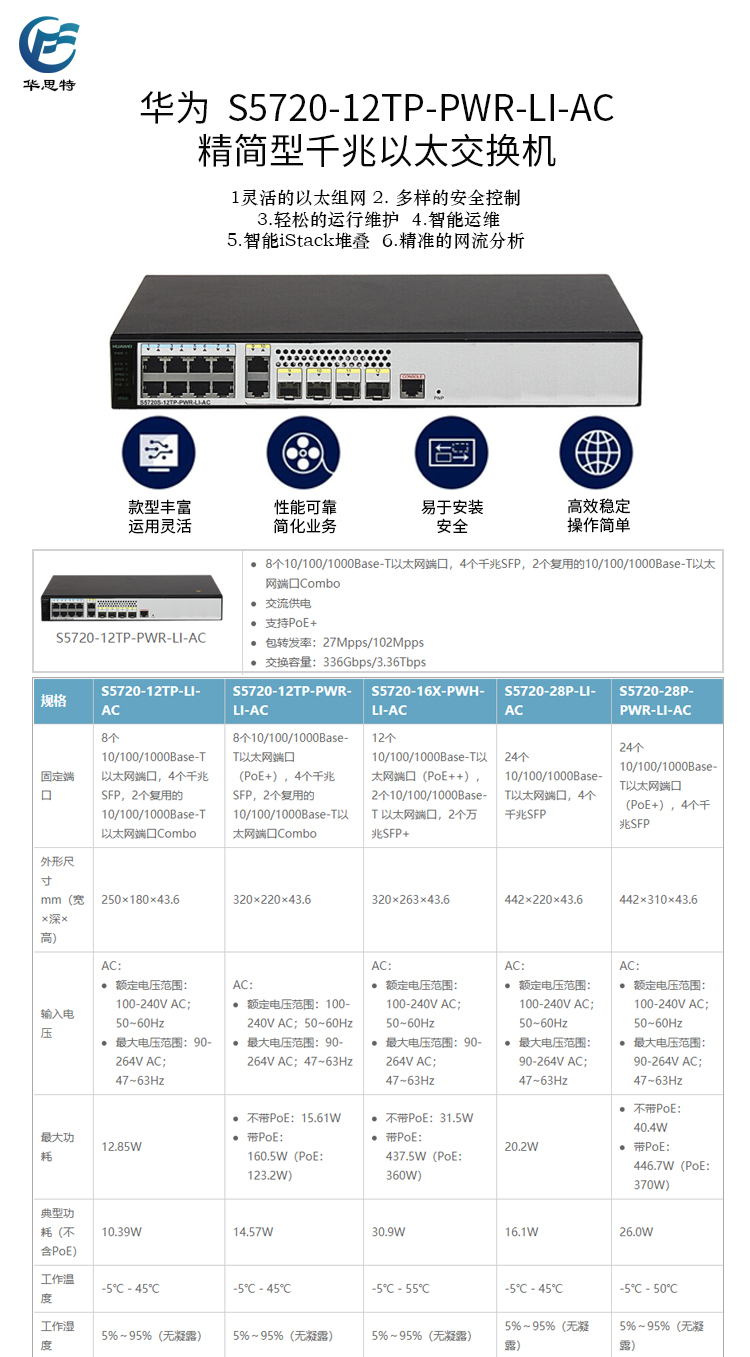 S5720-12TP-PWR-LI-AC 詳情頁