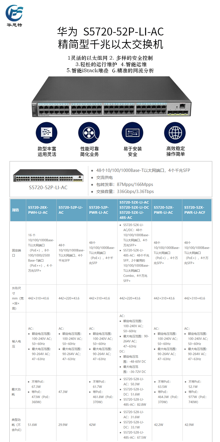 S5720-52P-LI-AC 詳情頁(yè)