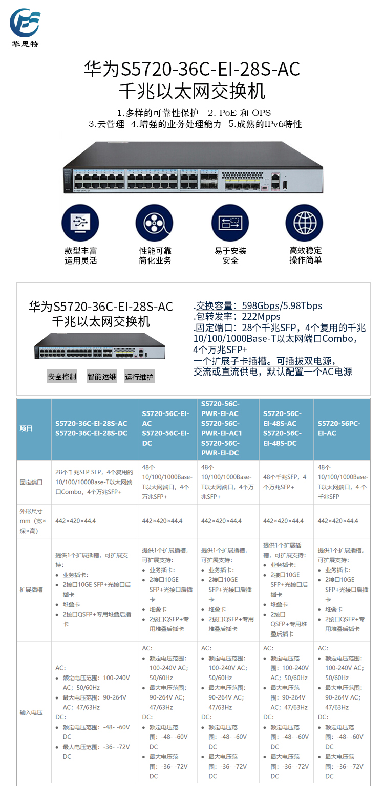 S5720-36C-EI-28S-AC 詳情頁(yè)