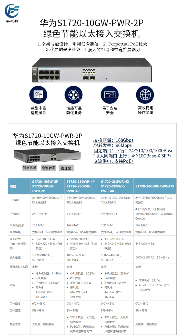 S1720-10GW-PWR-2P 詳情頁