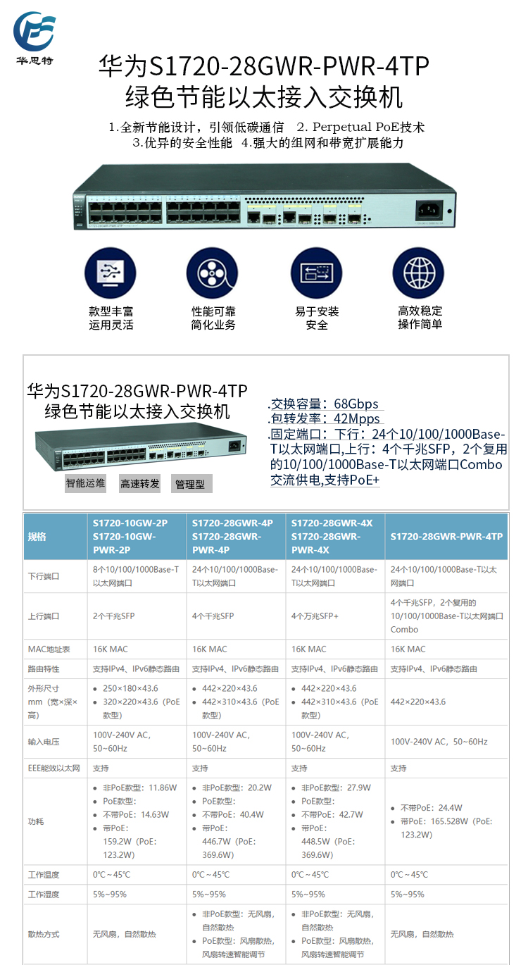 S1720-28GWR-PWR-4TP 詳情頁