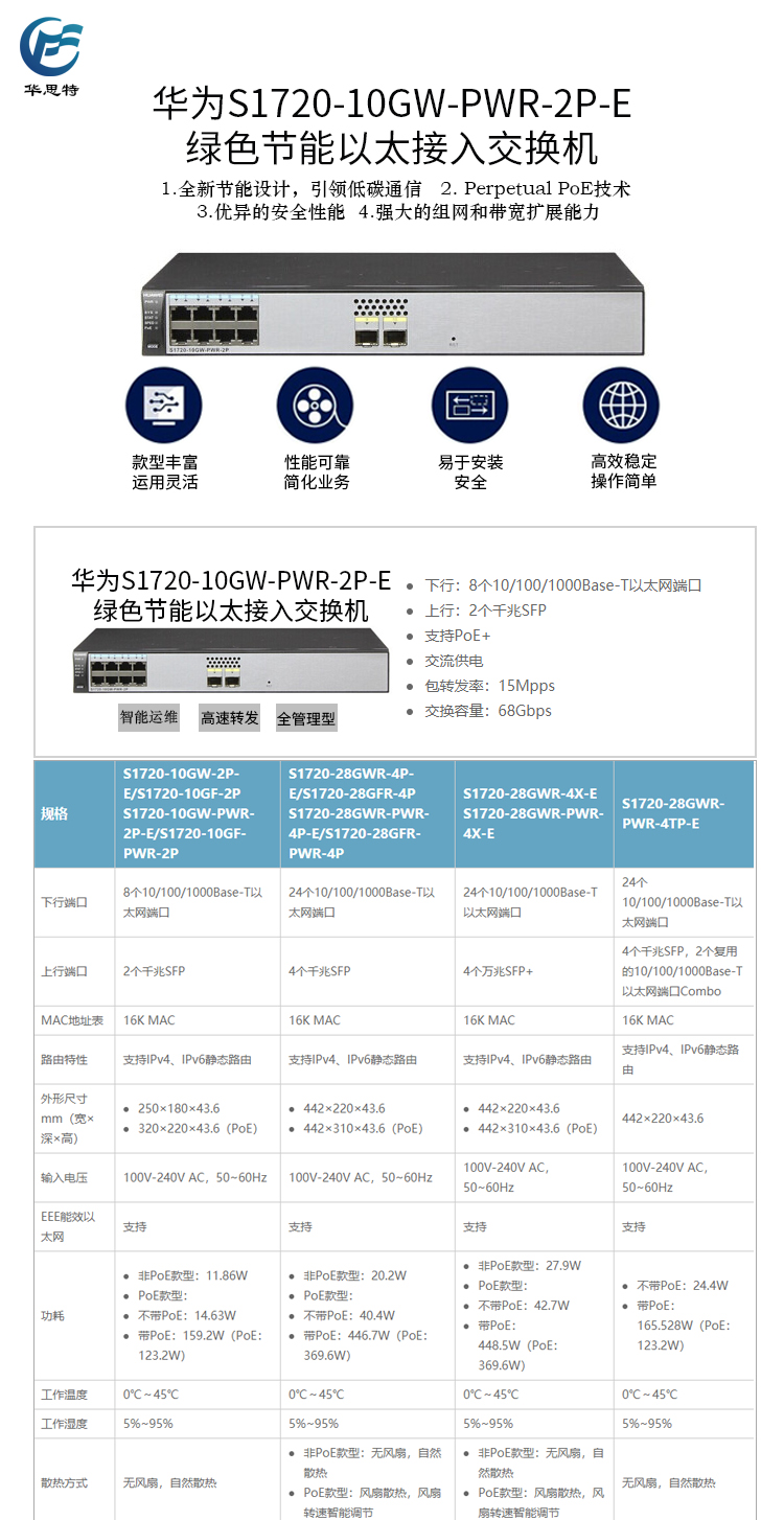 S1720-10GW-PWR-2P-E 詳情頁