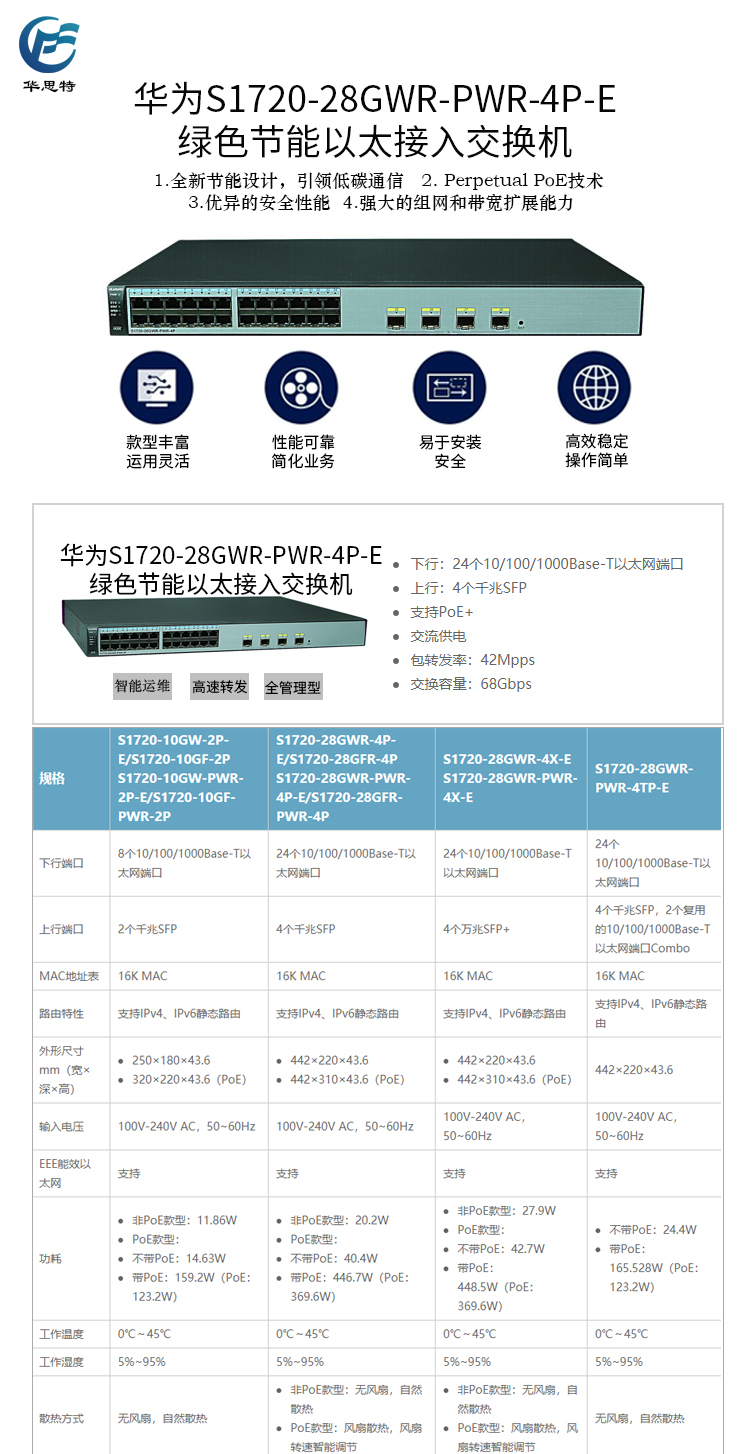 S1720-28GWR-PWR-4P-E 詳情頁