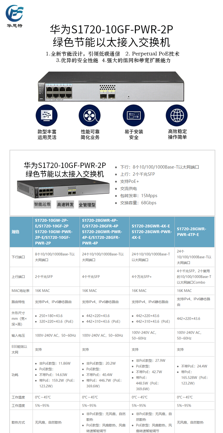 S1720-10GF-PWR-2P 詳情頁(yè)