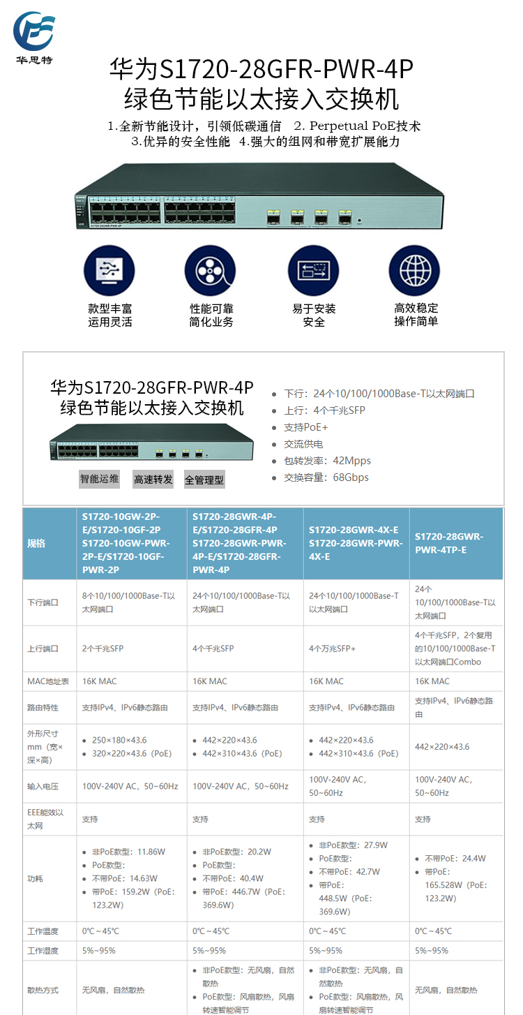 S1720-28GFR-PWR-4P 詳情頁(yè)