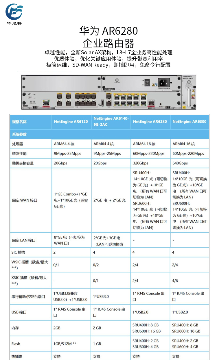 AR6280 詳情頁