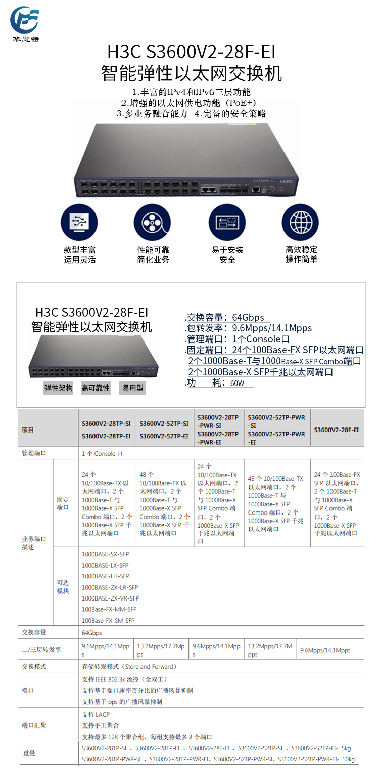 S3600V2-28F-EI 詳情頁(yè)