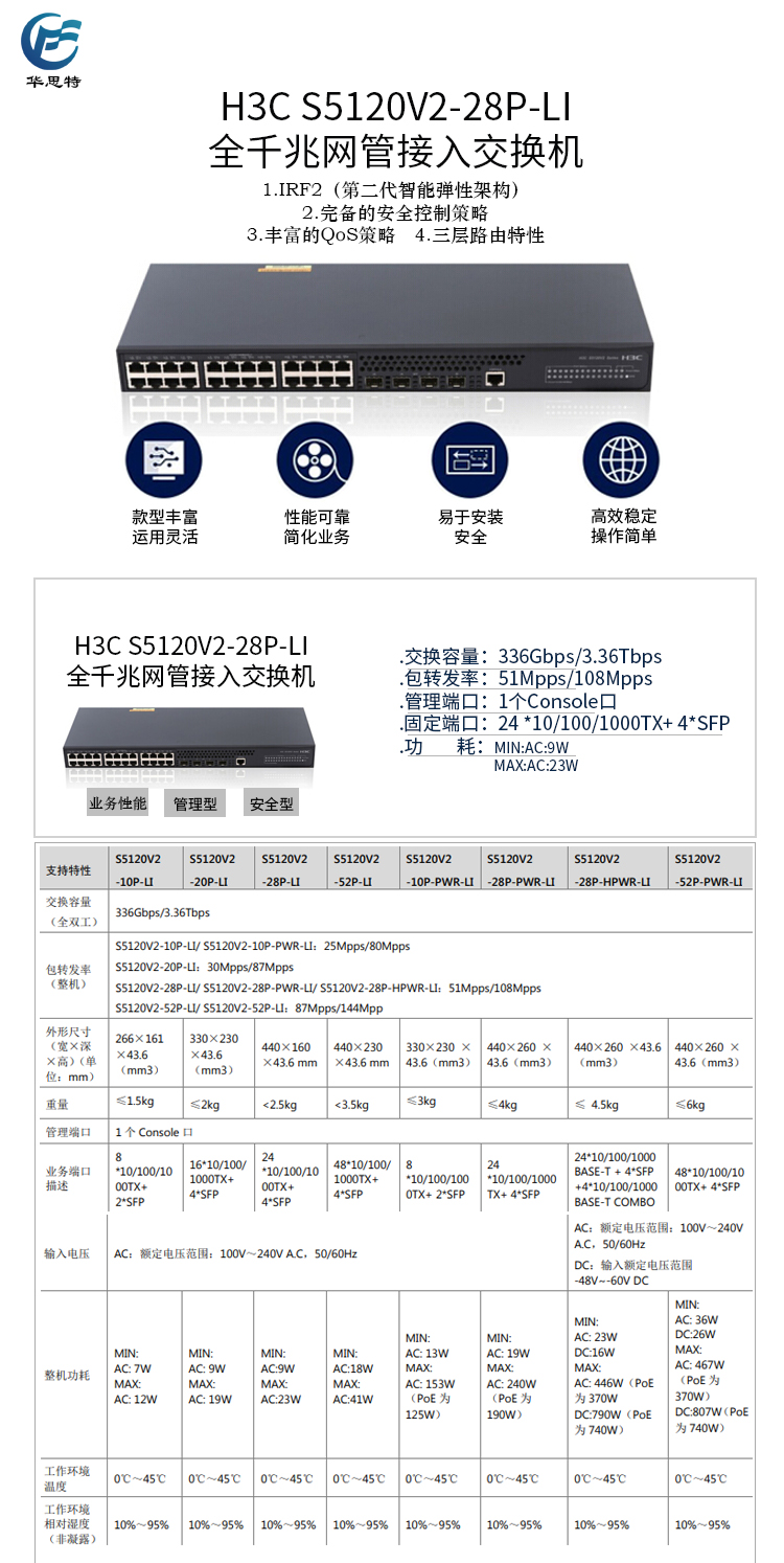 S5120V2-28P-LI 詳情頁