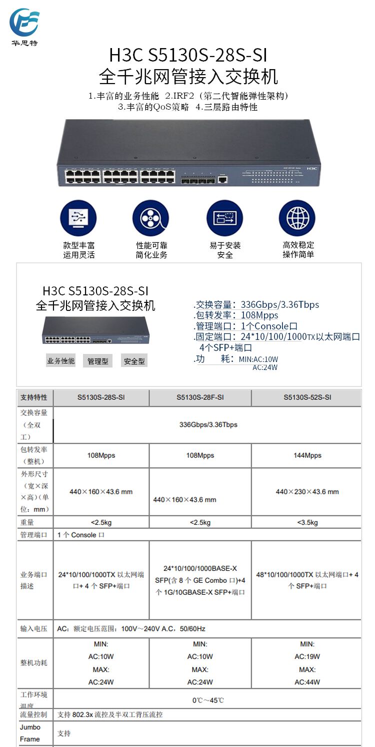 S5130S-28S-SI 詳情頁