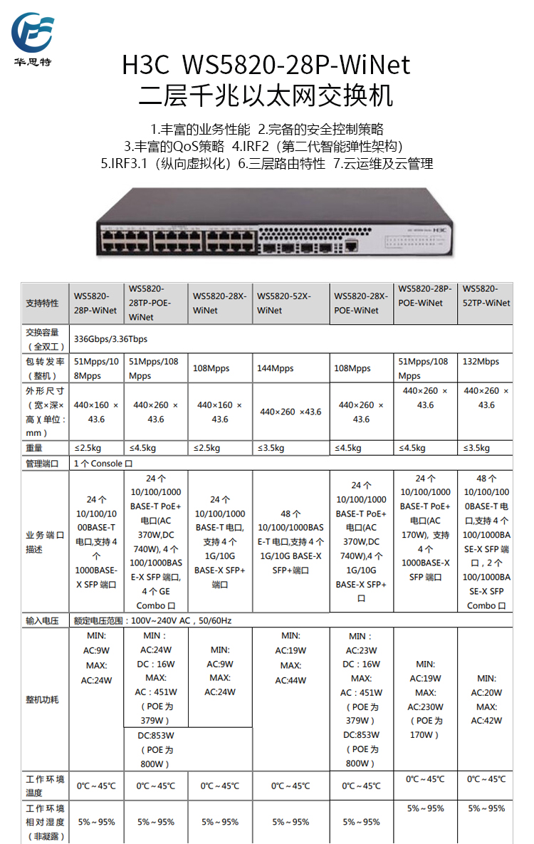 WS5820-28P-WiNet 詳情頁(yè)