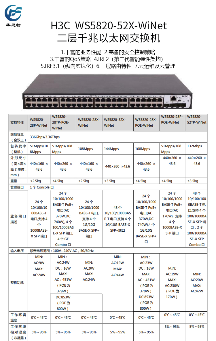 WS5820-52X-WiNet 詳情頁(yè)