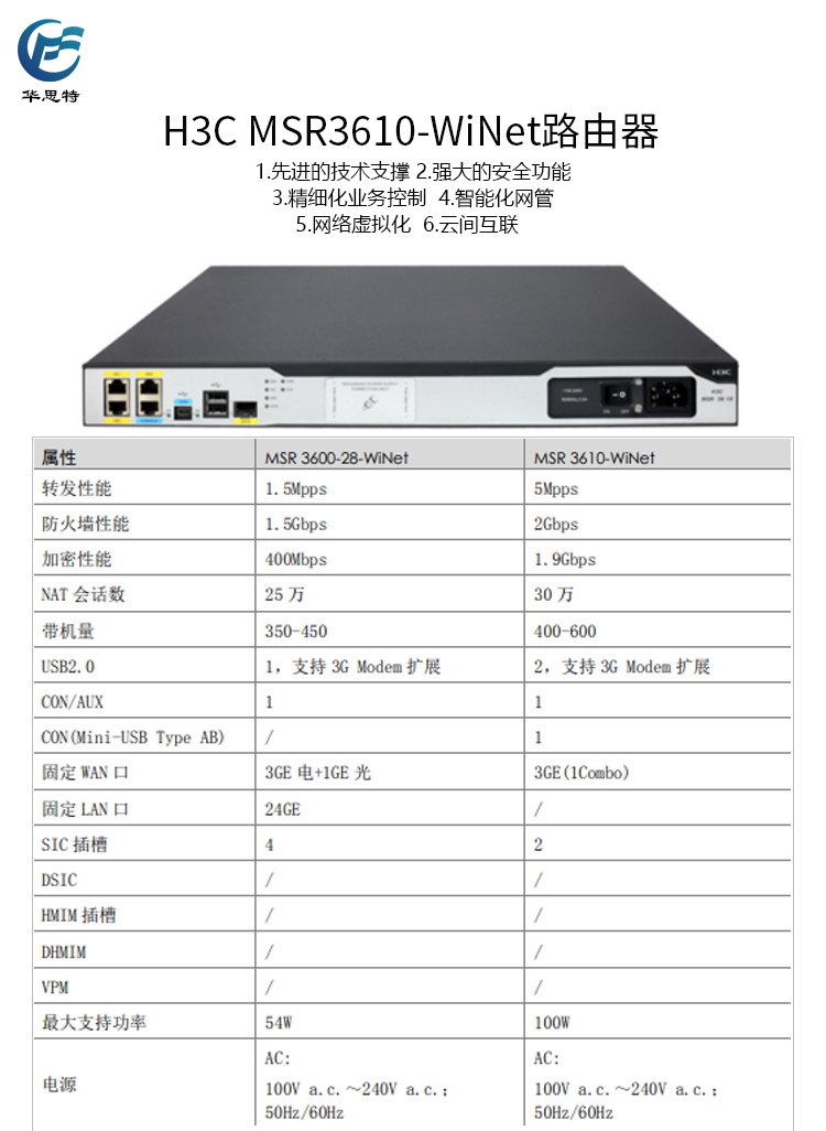 MSR 3610-WiNet詳情頁(yè)