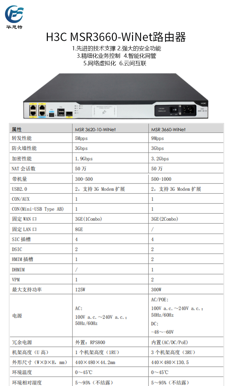 MSR3660-WiNet 詳情頁(yè)