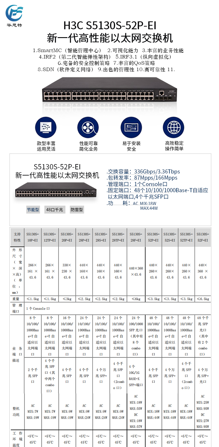 S5130S-52P-EI詳情頁