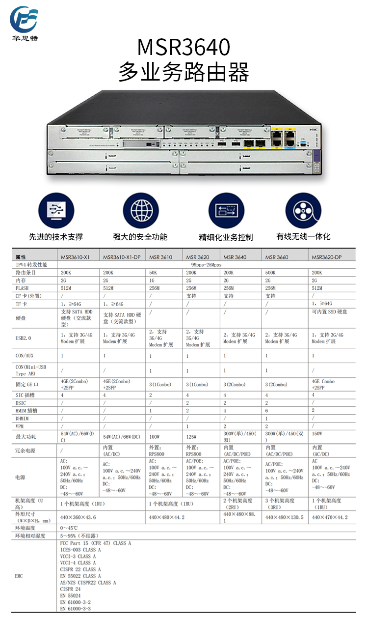 MSR3640