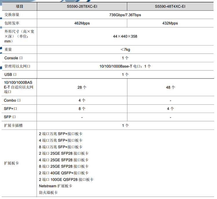 S5590-28T8XC-EI_03