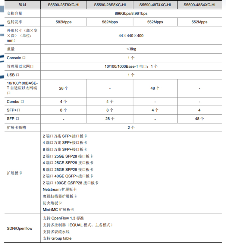 S5590-48S4XC-HI_03