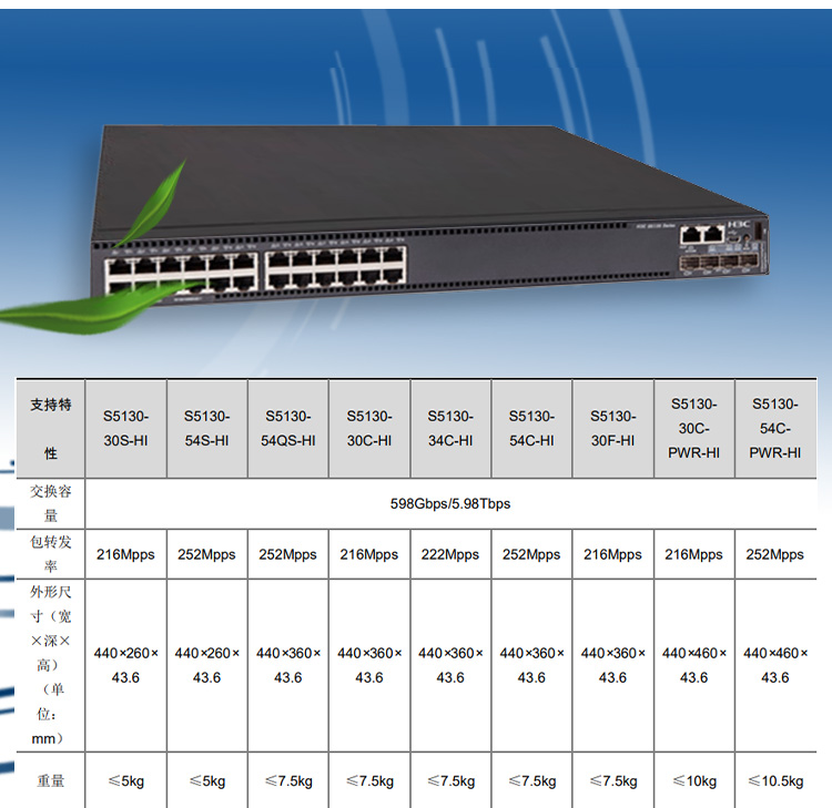 S5130-30C-PWR-HI_03