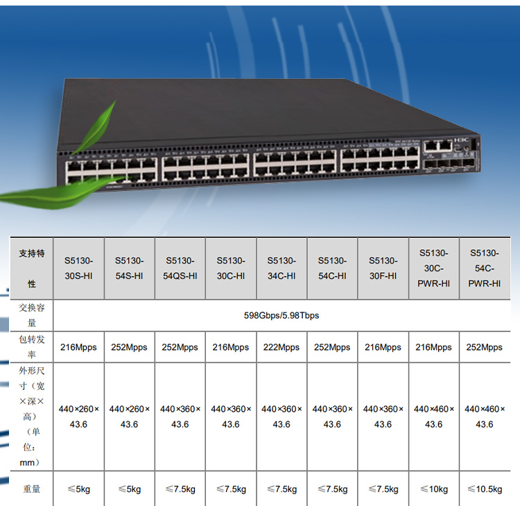 S5130-54C-PWR-HI_03