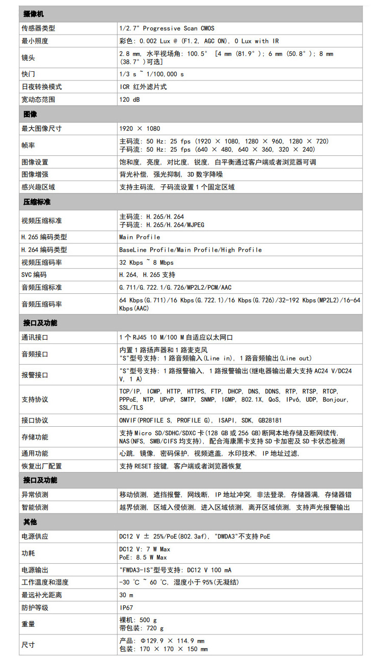 200萬智能半球型網(wǎng)絡攝像機