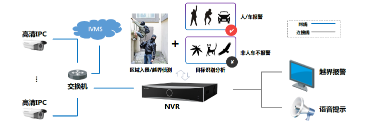 網(wǎng)絡(luò)硬盤錄像機