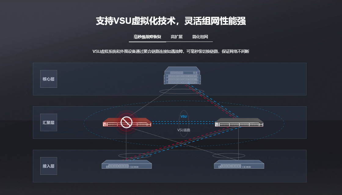 銳捷三層核心交換機