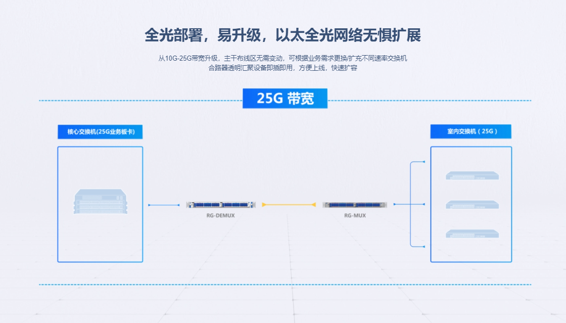 銳捷匯聚交換機(jī)