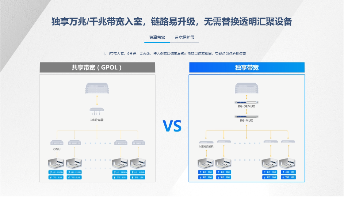 銳捷網(wǎng)絡交換機