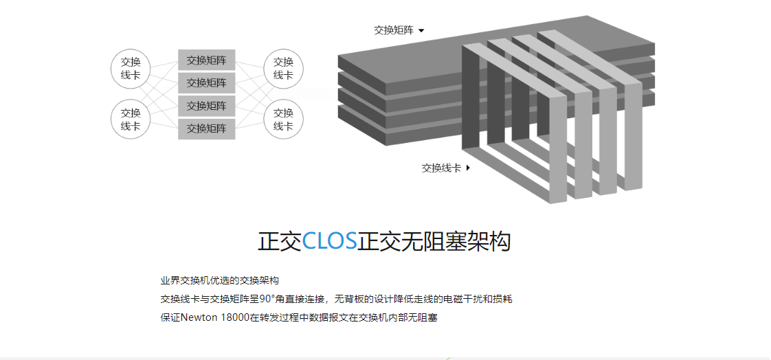 銳捷核心交換機(jī)