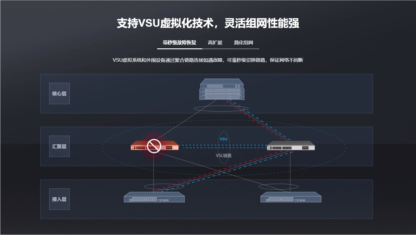 銳捷24口千兆電三層核心網(wǎng)絡交換機